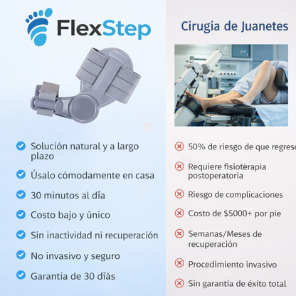 FlexStep™ La solución para los juanetes